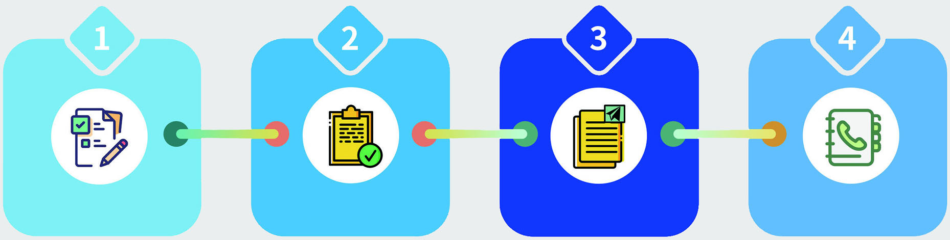 广告妈妈TY询盘猎手服务流程