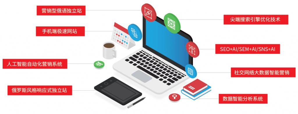 广告妈妈yandex一站式营销