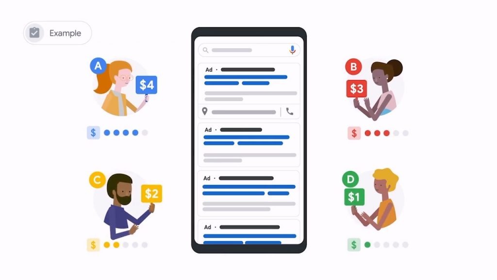谷歌竞价广告出价