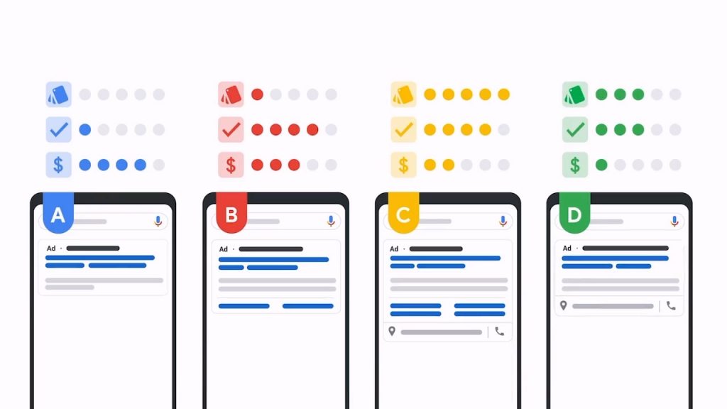 谷歌广告投放质量评判